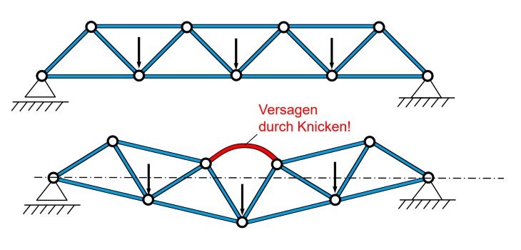 Forschung