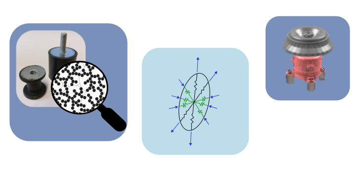 Modellierung von Elastomeren in der Mehrkörpersimulation